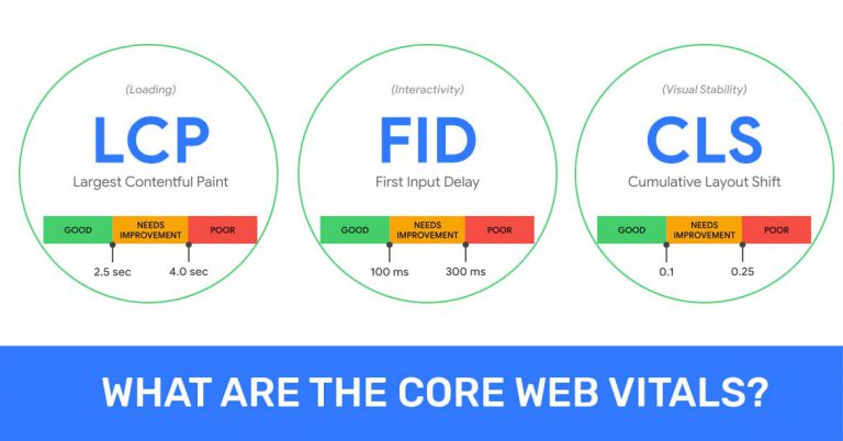 What is core web vital ? core web vitals and SEO